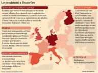 infografica Europa